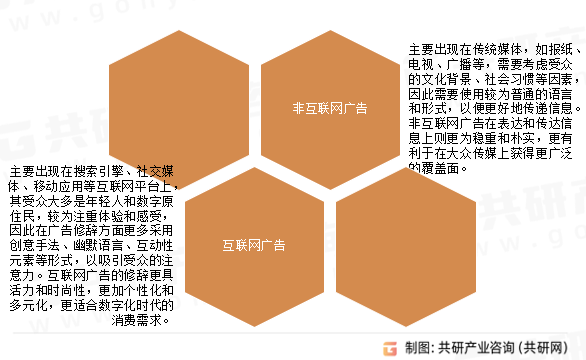 互联网广告和非互联网广告区别