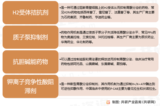 胃酸分泌抑制药物分类