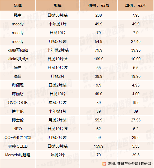 国内彩瞳隐形眼镜市场价格一览