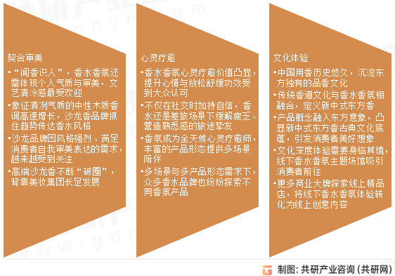 中国香水香氛行业发展趋势