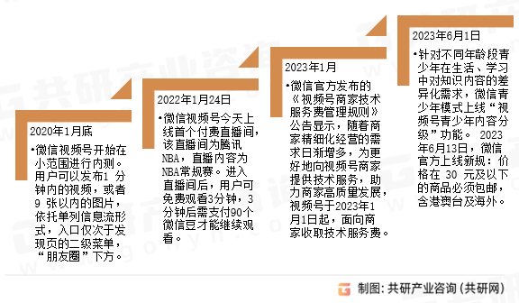 微信视频号发展历程