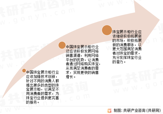 中国珠宝展柜行业发展趋势