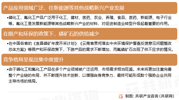 氟磷矿石行业发展趋势