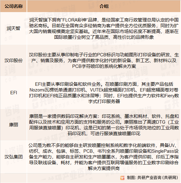 喷墨印刷设备部分竞争企业