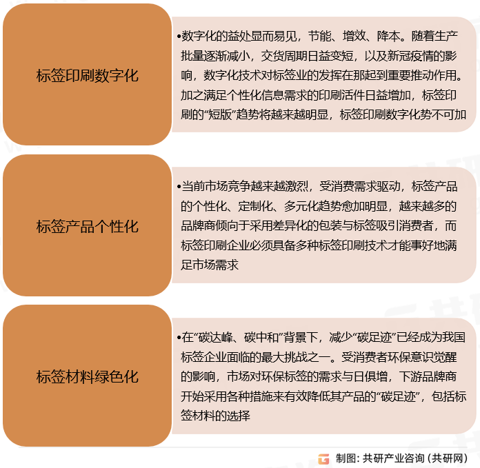 标签印刷发展趋势