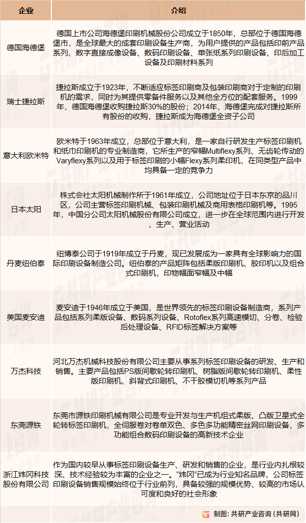 标签印刷设备部分竞争企业