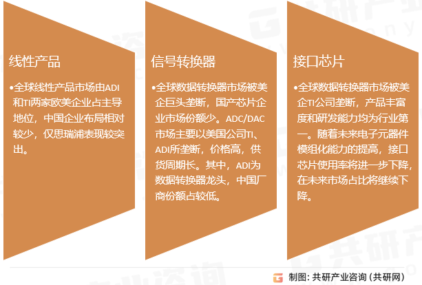 全球信号链芯片细分市场发展