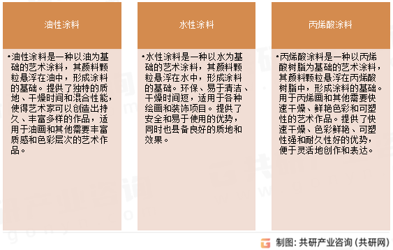 艺术涂料分类