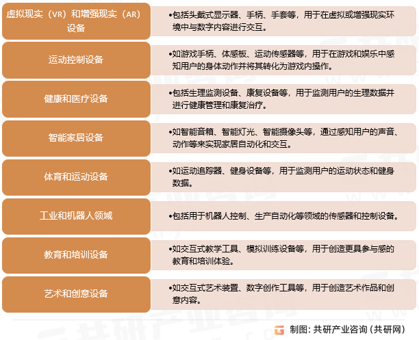 体感设备行业分类