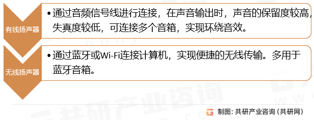 计算机扬声器分类