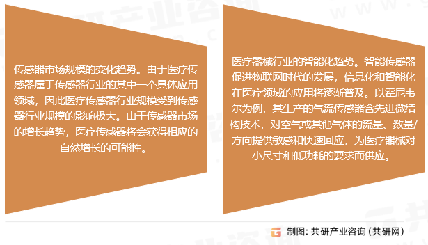 医疗传感器行业发展前景