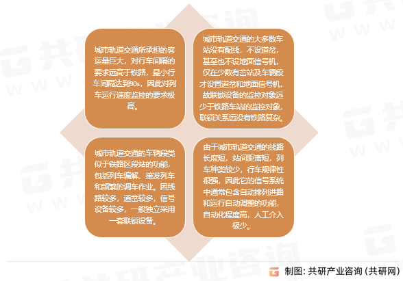 城市轨道交通信号系统的特点