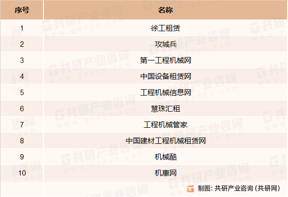 部分工程机械租赁平台