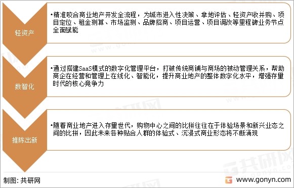 我国商业地产发展趋势