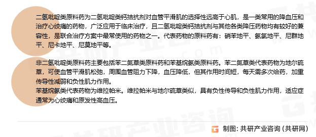 钙拮抗剂原料药分类