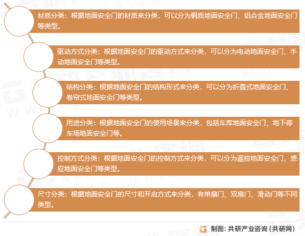 地面安全门行业分类