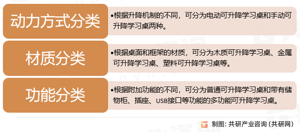可升降学习桌行业分类