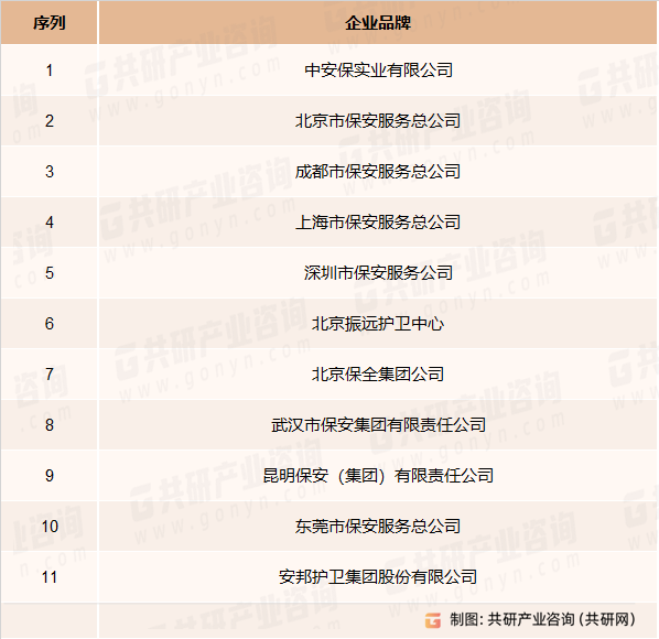 中国保安服务（金融押运）行业明星企业一览