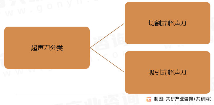 超声刀分类
