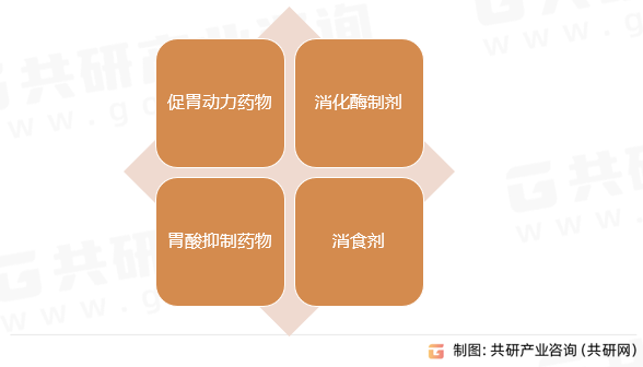 助消化药物分类