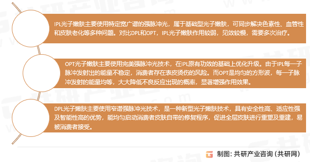 光子嫩肤分类