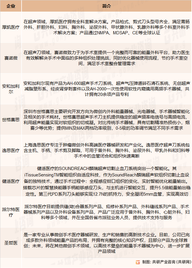 国内超声刀竞争企业