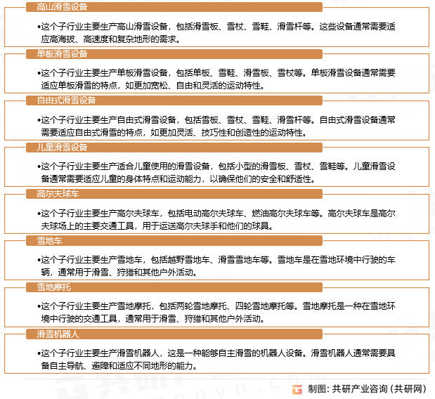 滑雪设备行业分类