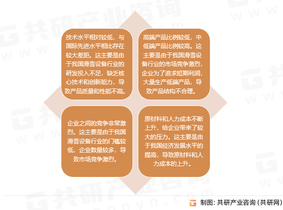 滑雪设备行业存在的问题