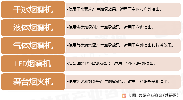 舞台烟雾机行业分类