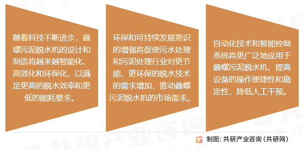 叠螺污泥脱水机行业发展前景