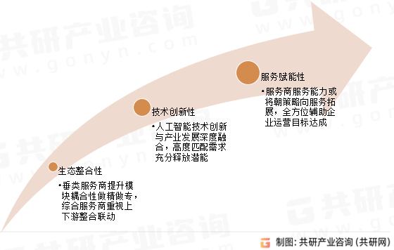 中国MarTech市场发展趋势