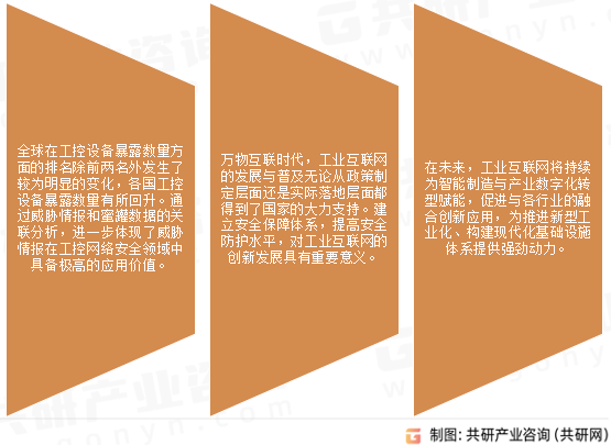 工业控制网络安全发展趋势