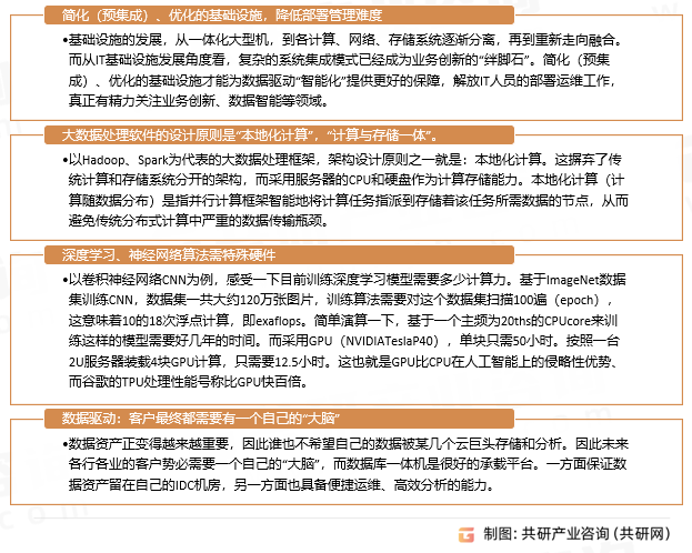 数据库一体机行业发展趋势