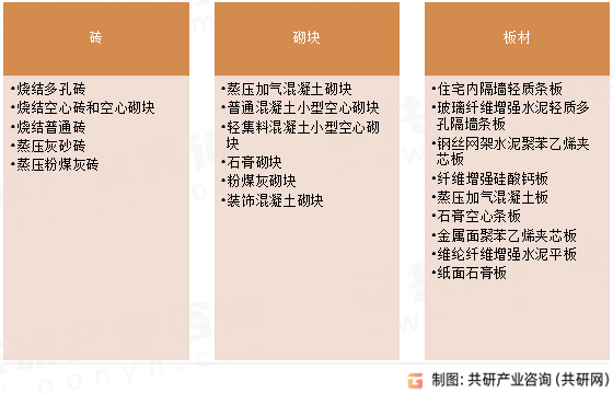 墙体材料分类