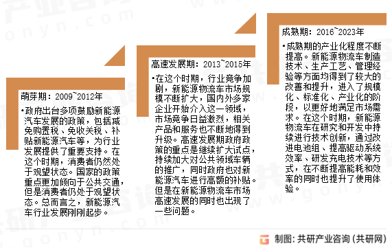 新能源物流车发展历程