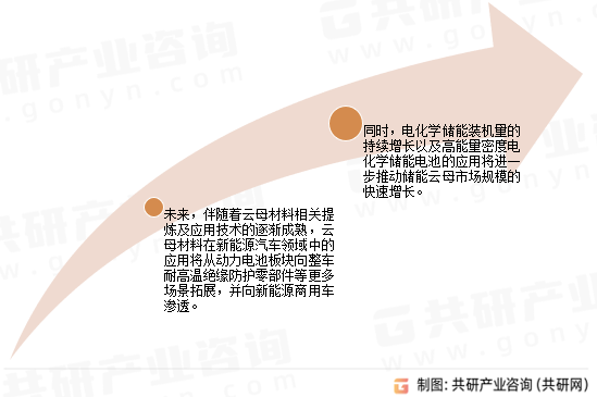新能源云母材料发展趋势
