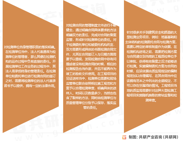 建筑检测行业发展趋势