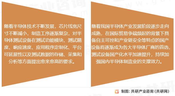 半导体缺陷检测设备发展趋势
