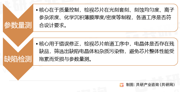 半导体缺陷检测设备分类