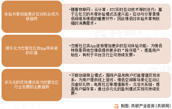 未来恋爱社区行业发展趋势