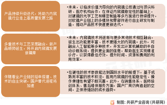 中国医用内窥镜行业发展趋势