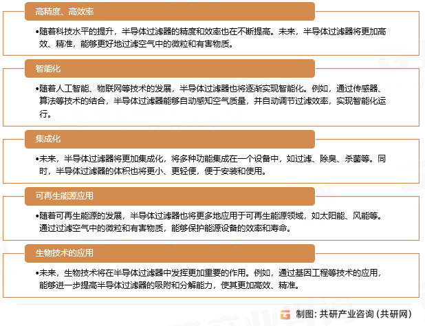 半导体过滤器行业发展趋势