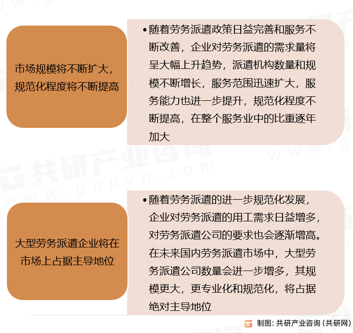 劳务派遣发展趋势