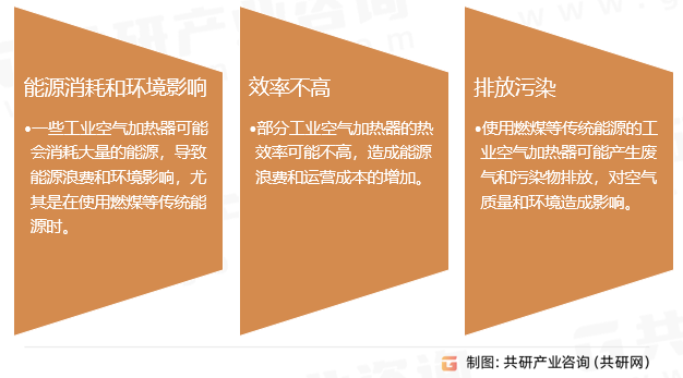 工业空气加热器行业存在的问题