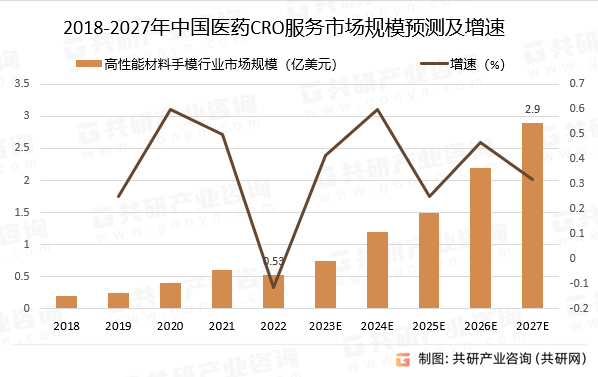 2018-2026年全球高性能材料手模行业市场规模预测及增速