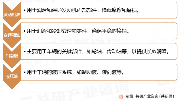 车用润滑油行业分类
