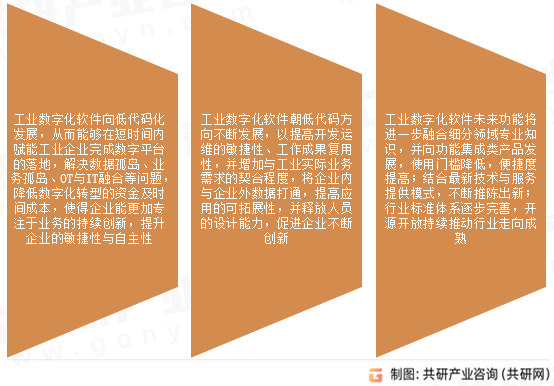 中国工业数字化软件行业发展趋势