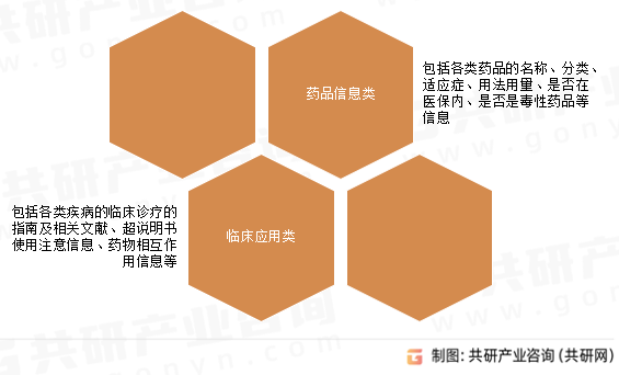 基础合理用药系统数据库