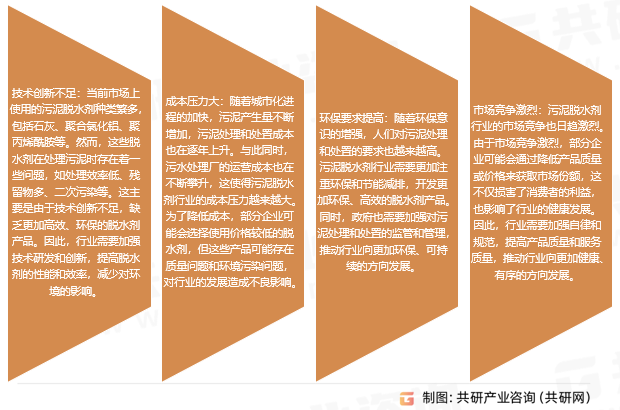 污泥脱水剂行业存在问题