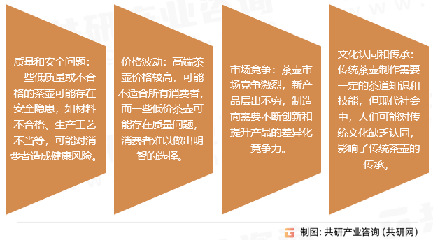 煮茶壶行业存在的问题